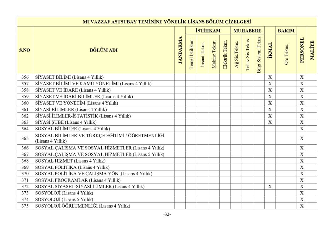 Jandarma 3395 astsubay alımı mezuniyet şartı 46